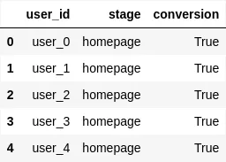 Tabel import data dengan Python