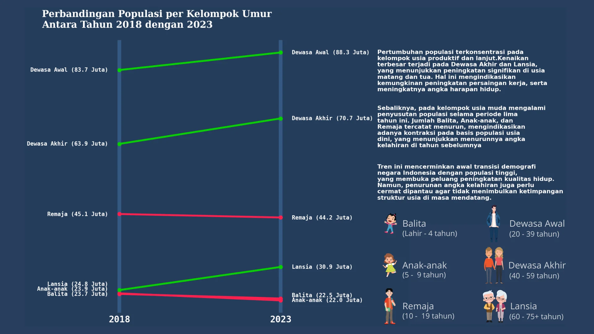 distribusi penduduk indonesia berdasarkan usia dan jenis kelamin