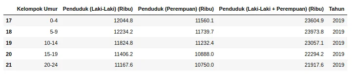 pyramid distrirbution plot python