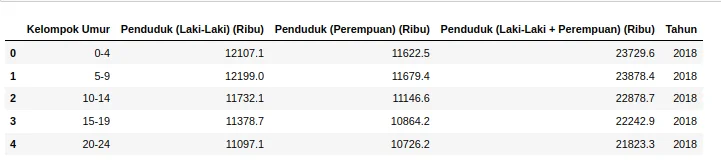 pyramid distrirbution plot python
