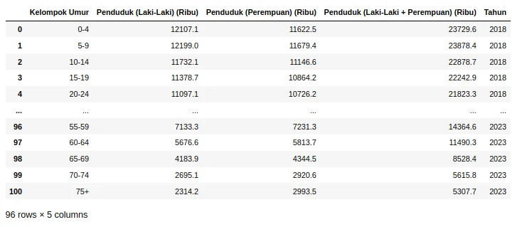 pyramid distrirbution plot python