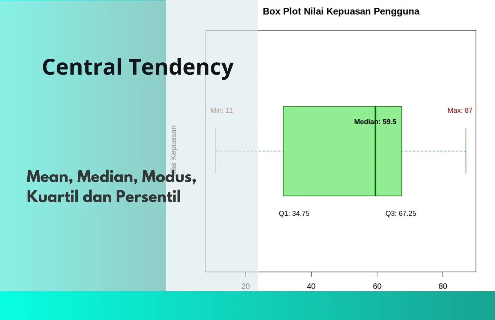 Gambar untuk Mean, Median, atau Modus: Mana yang Sebaiknya Anda Gunakan?