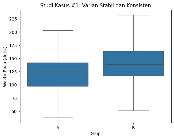Diagnosis Statistik